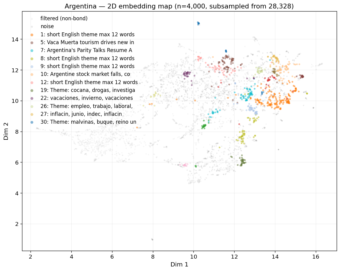 2D embedding map