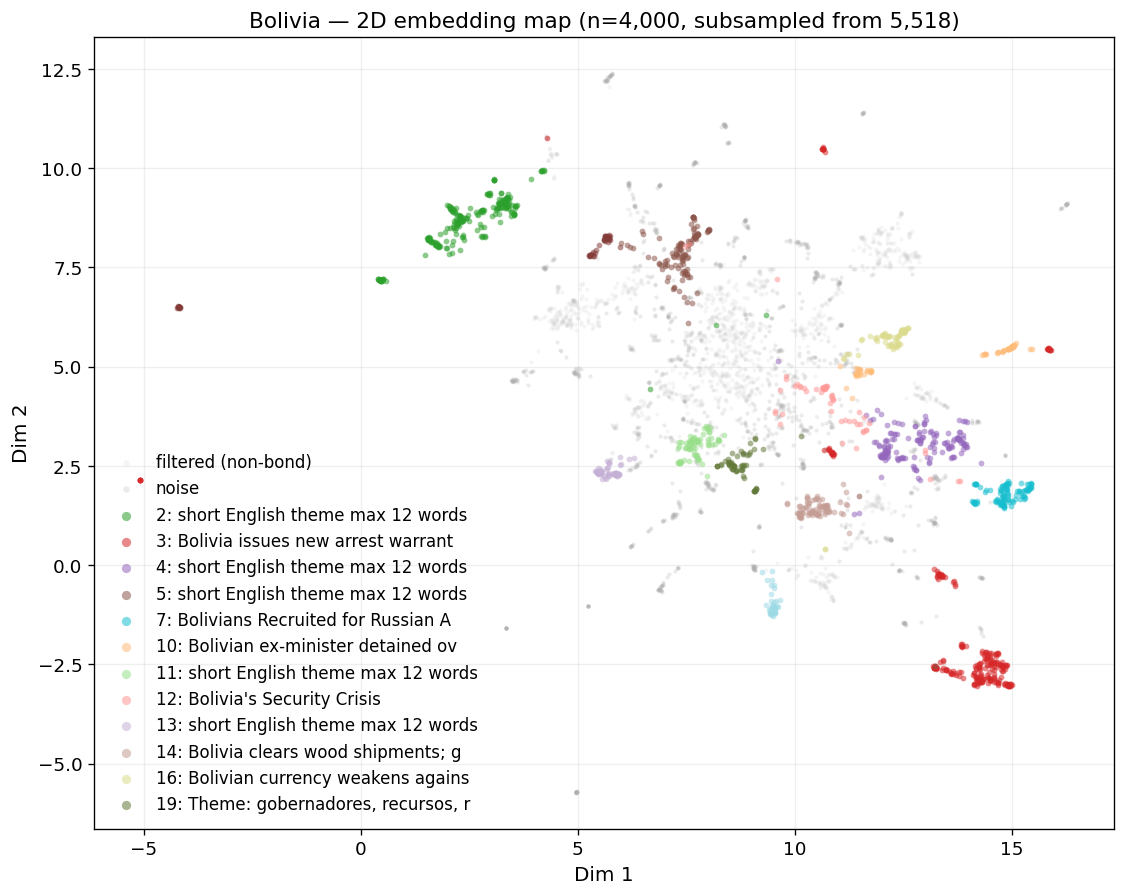 2D embedding map