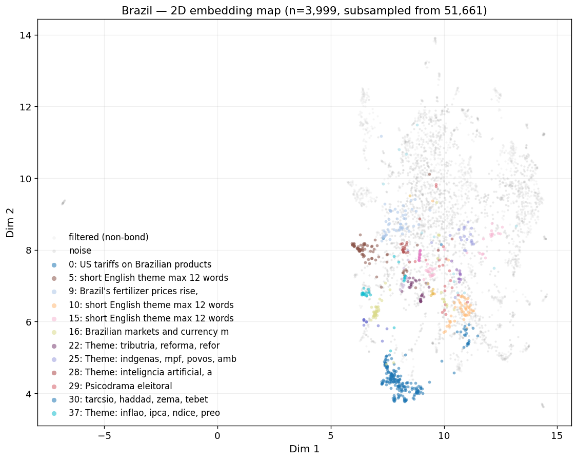 2D embedding map