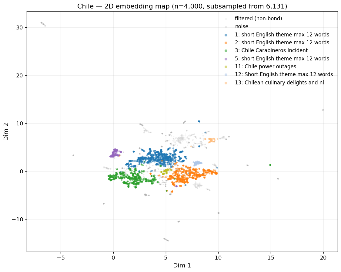 2D embedding map