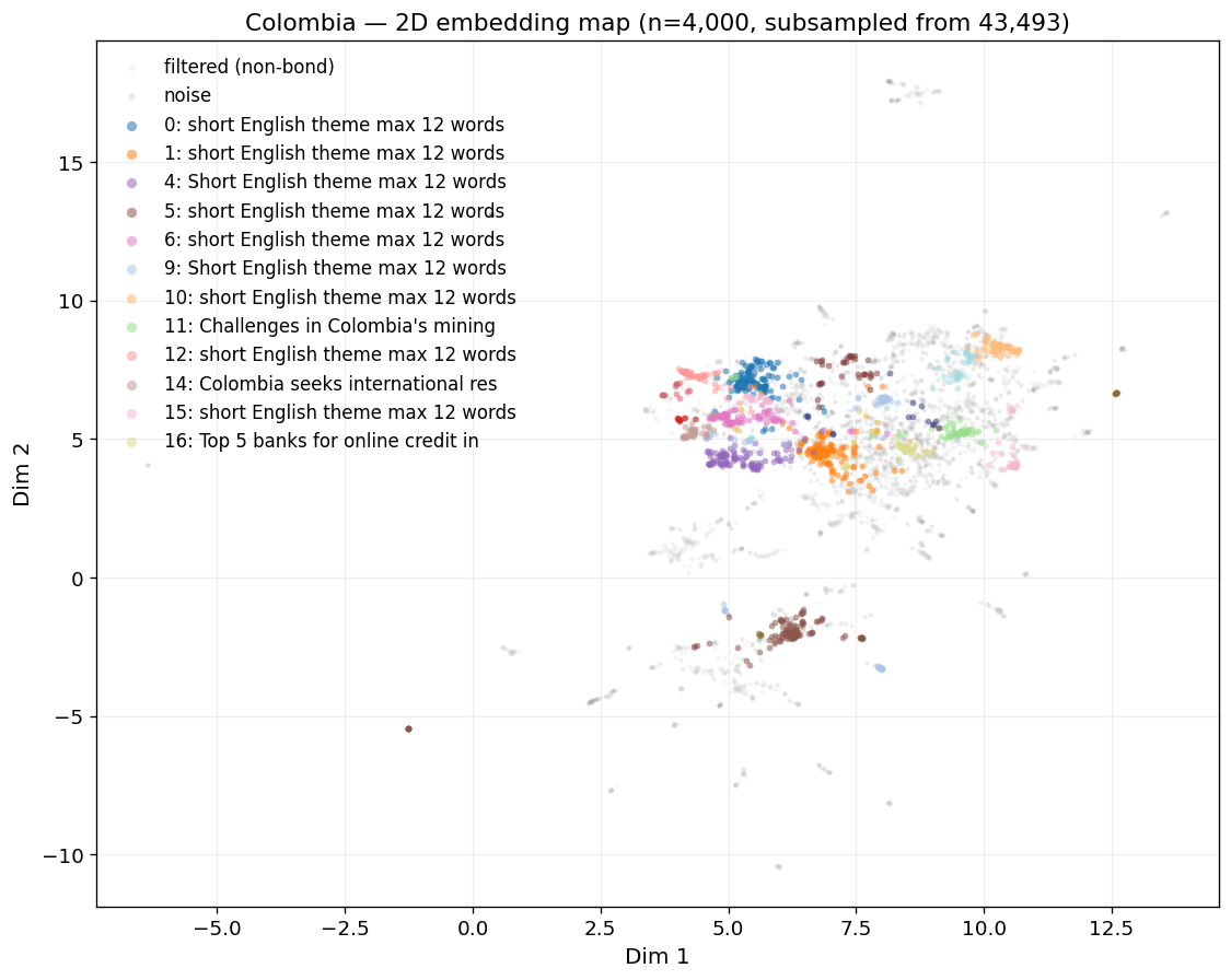 2D embedding map