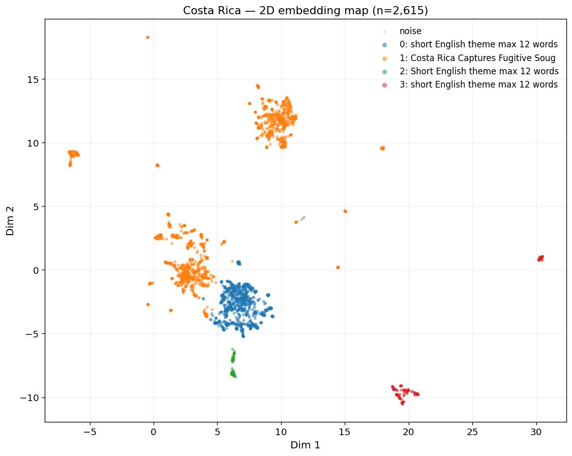 2D embedding map