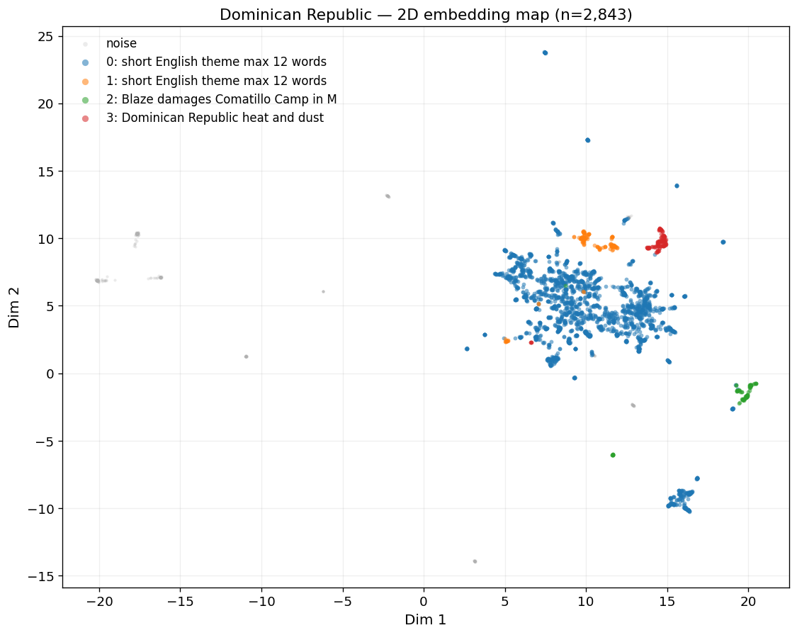 2D embedding map
