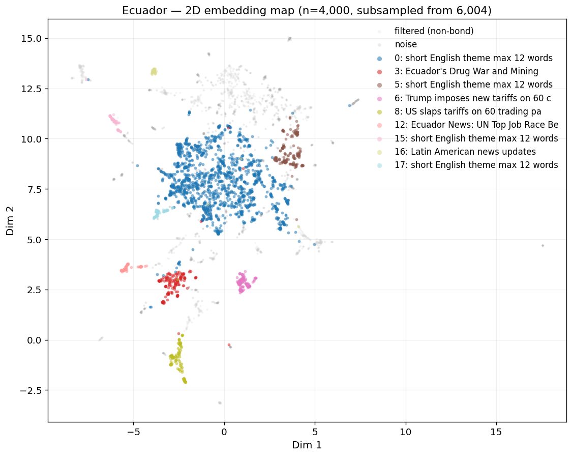 2D embedding map