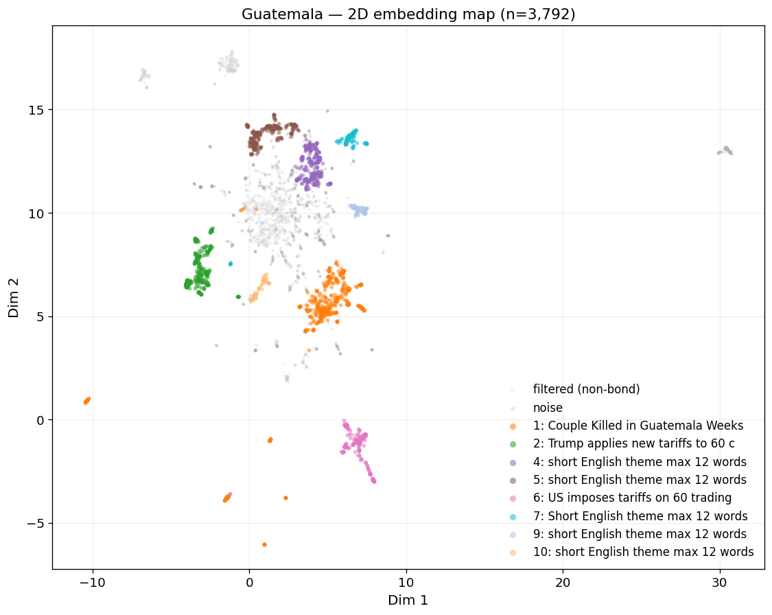 2D embedding map