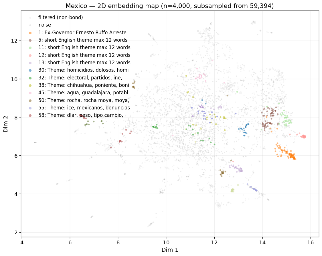 2D embedding map