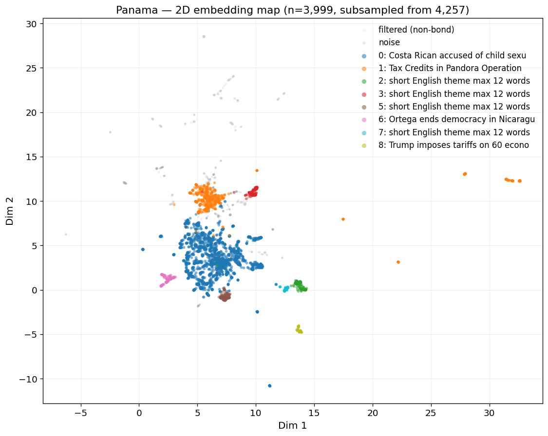 2D embedding map