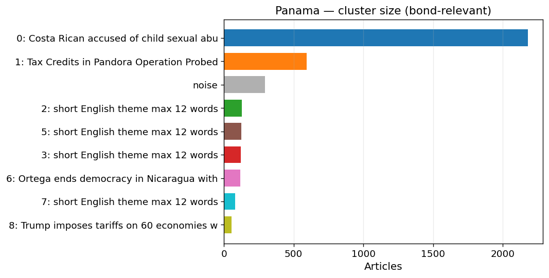 cluster sizes
