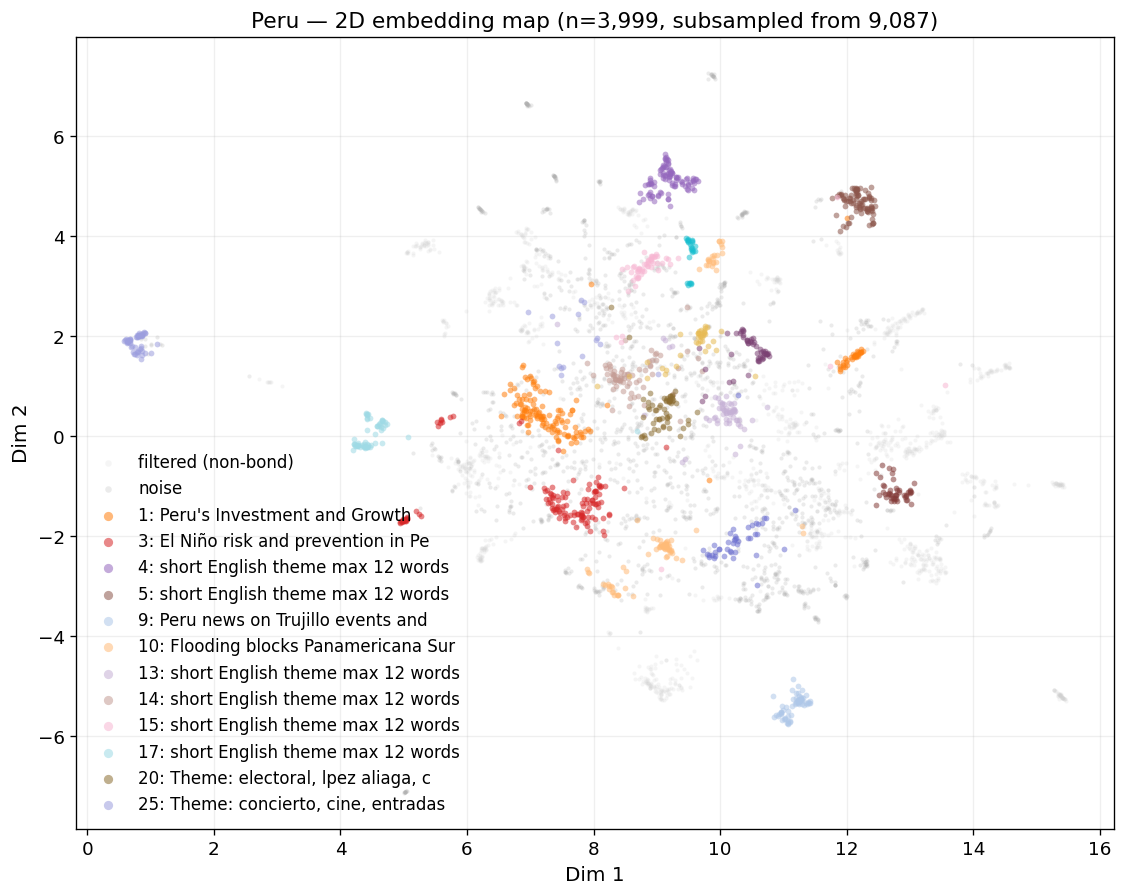 2D embedding map
