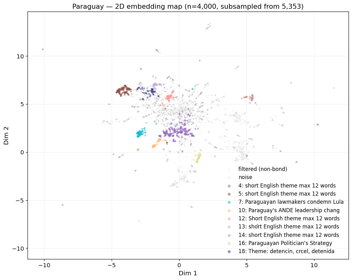 2D embedding map