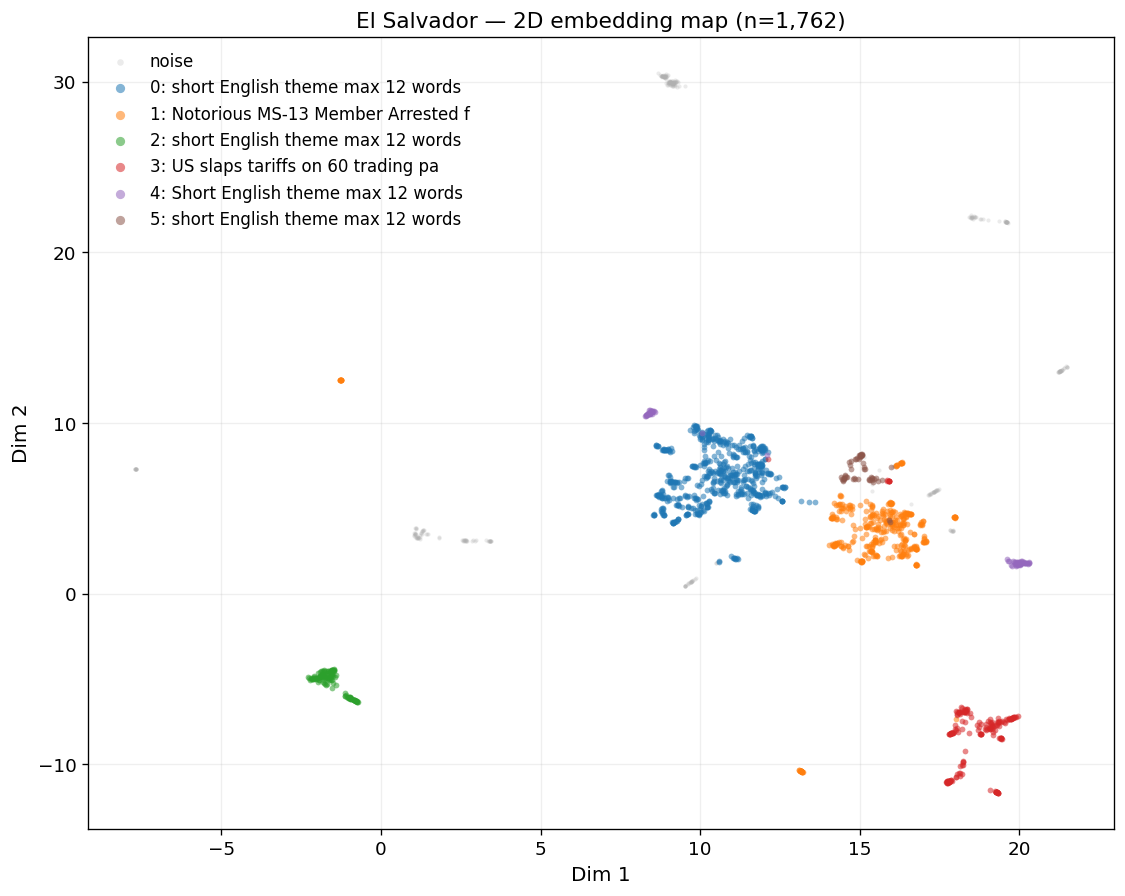 2D embedding map