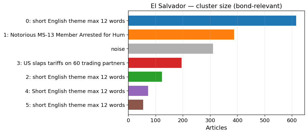 cluster sizes
