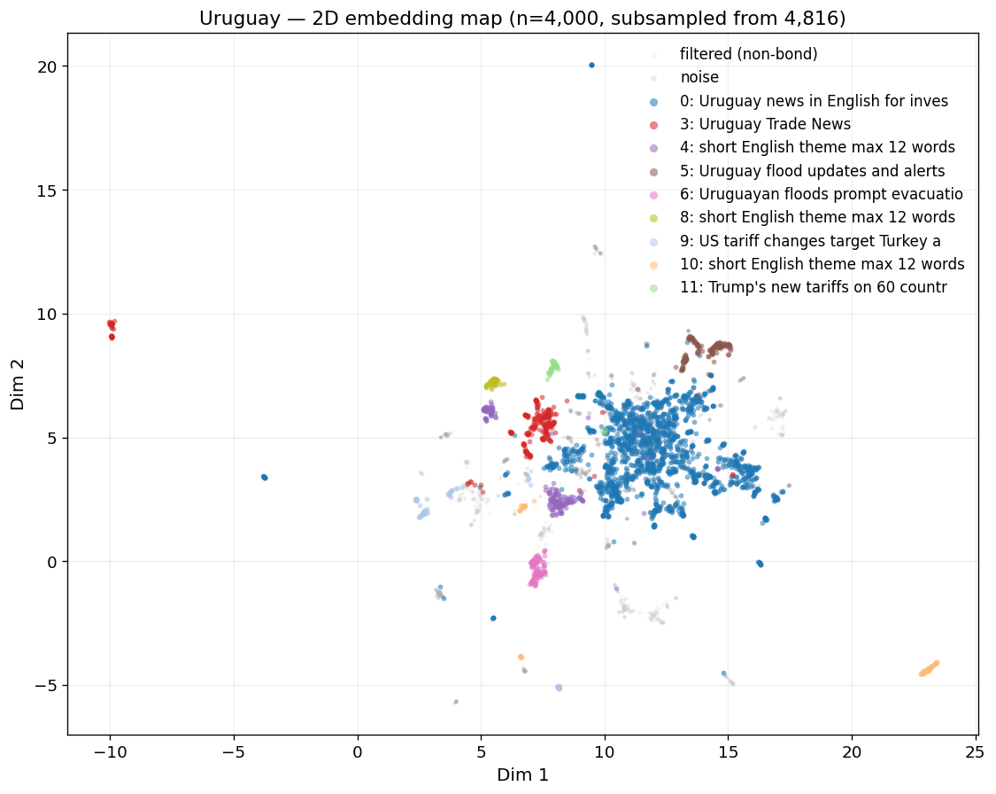 2D embedding map