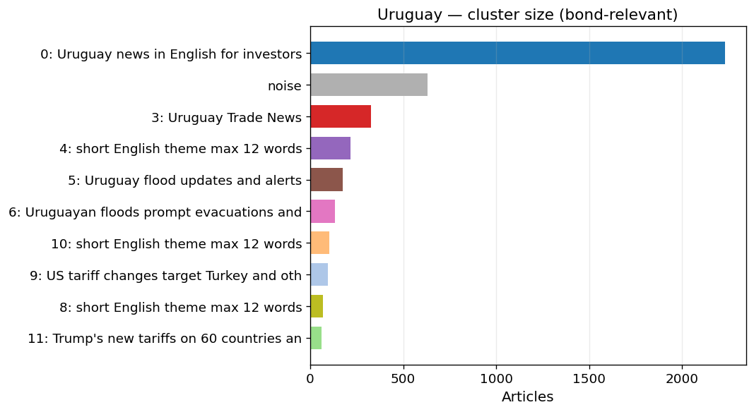 cluster sizes