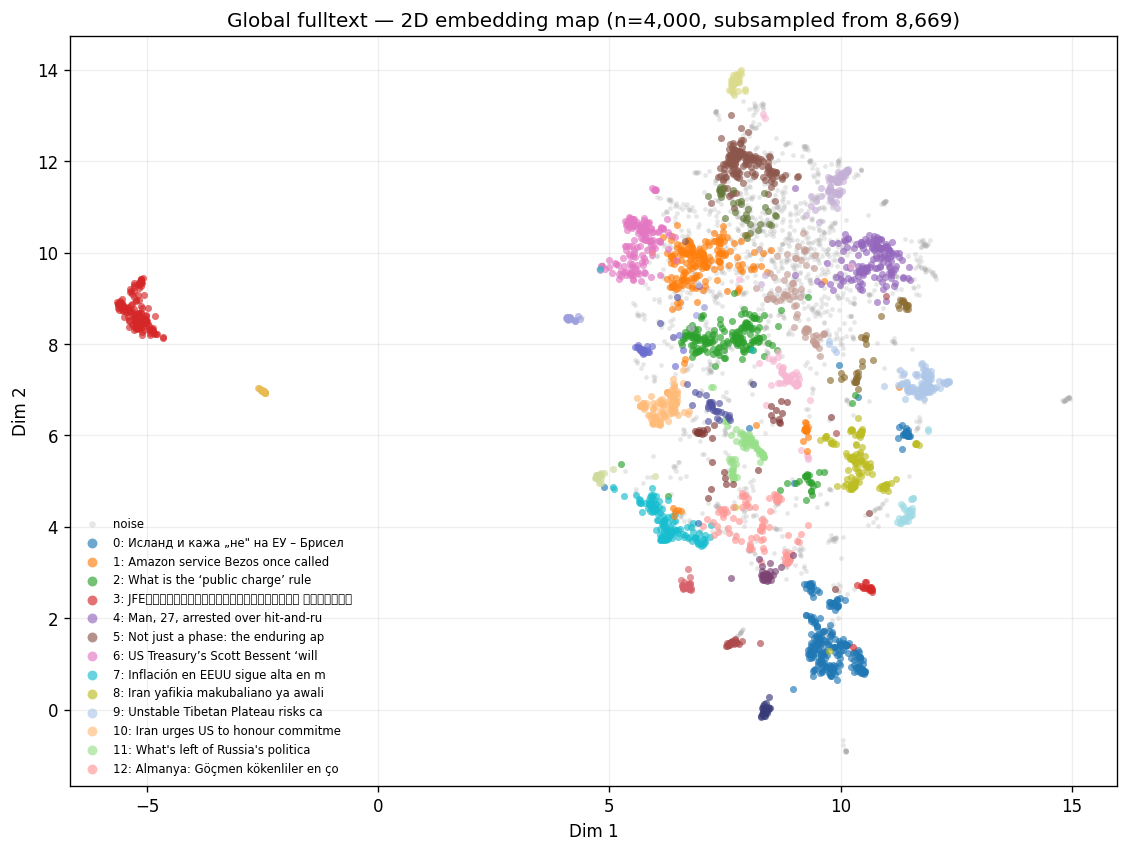 2D embedding map
